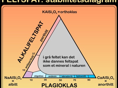 Orthoclase (feldspar)