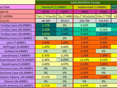 Population genetics (anthropological)