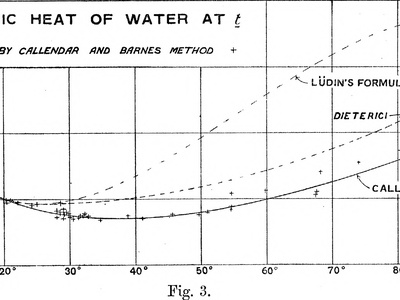 Specific Heat Capacity