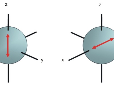 Spherical wave