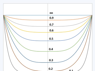 Current density