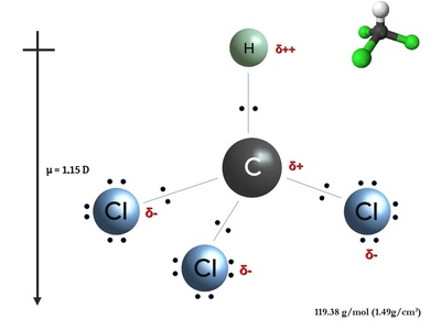 Electric dipole moment
