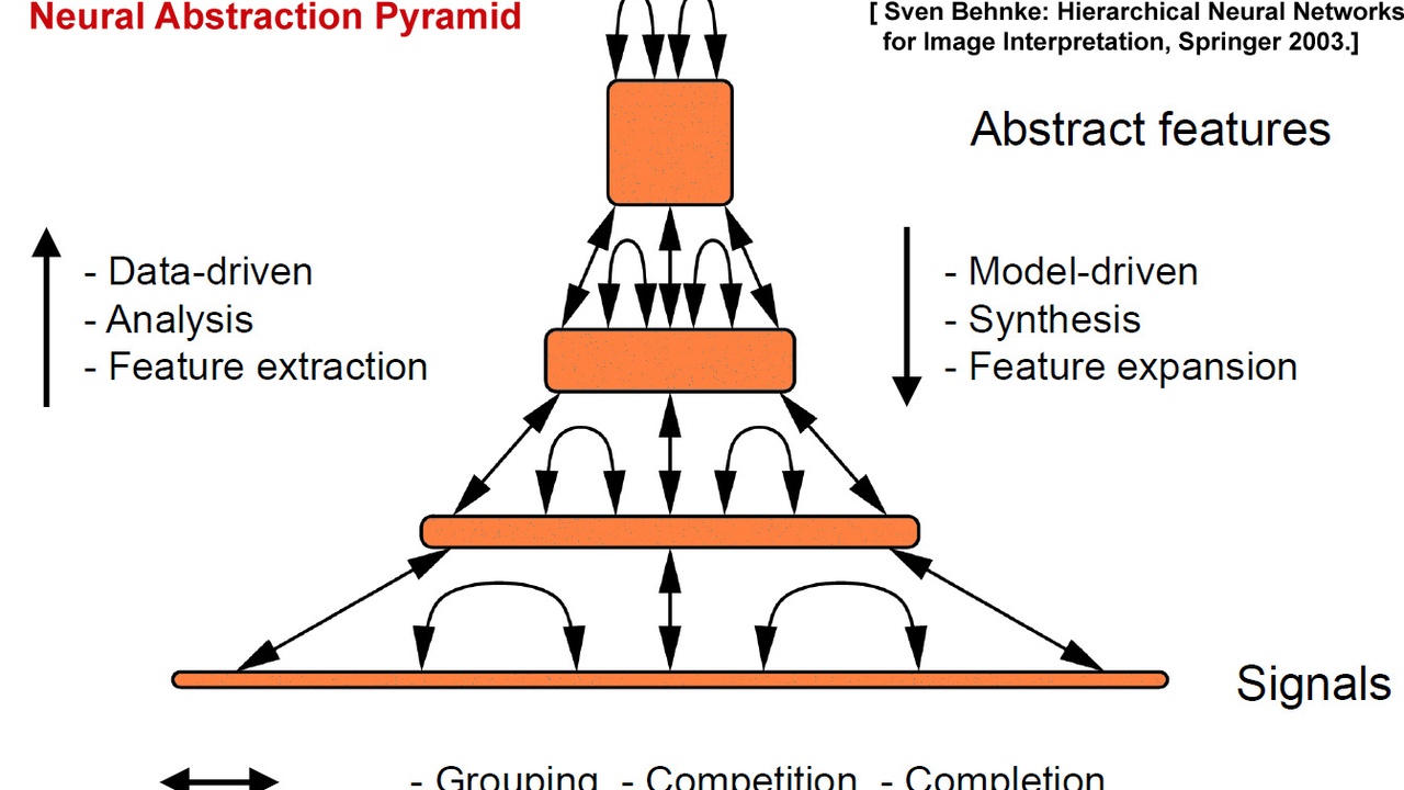 Illustration of neural network layers and neurons for deep learning versus shallow classical models