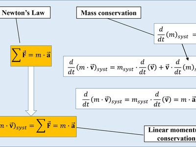 Linear momentum