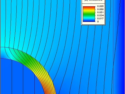 Magnetic flux density (magnetic field)