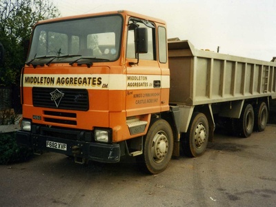 Sand & gravel (aggregates)