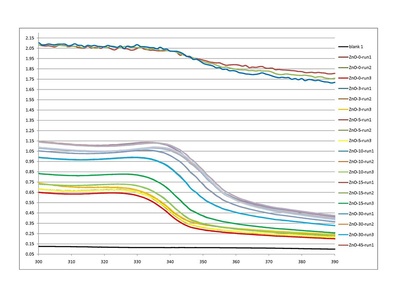 UV–Visible Spectroscopy