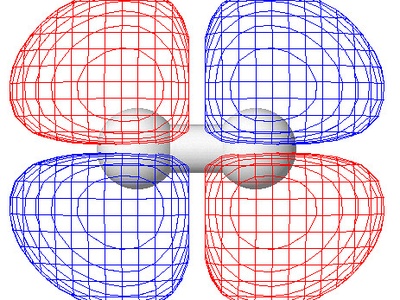 Atomic unit of length (a.u.)