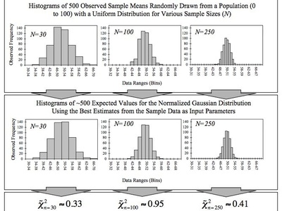 Chi-square goodness-of-fit