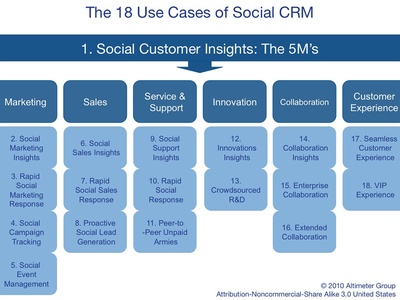 CRM
