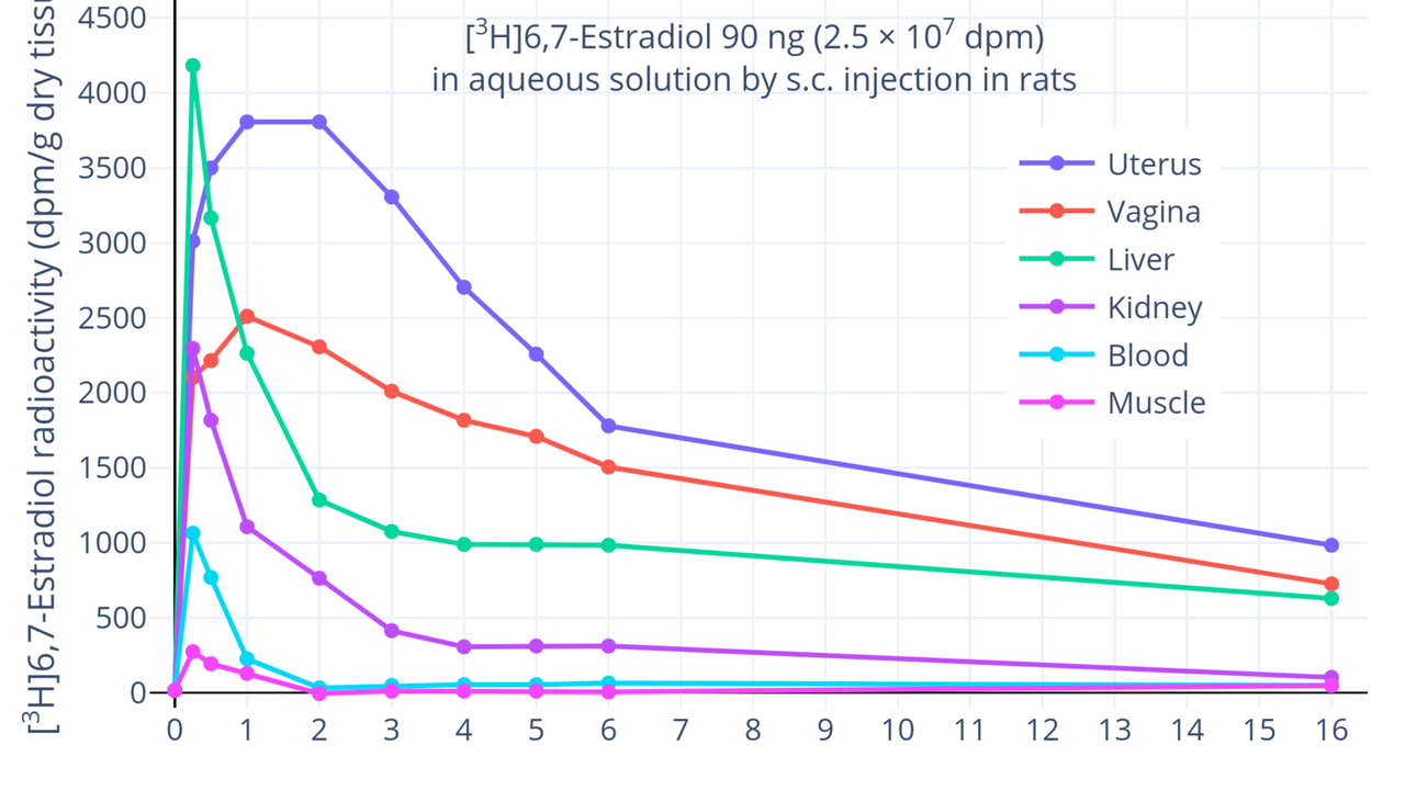 Historic photographs and instruments from early radioactivity experiments including Becquerel and the Curies