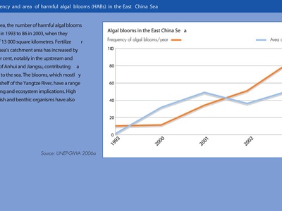 Harmful algal blooms (HABs)