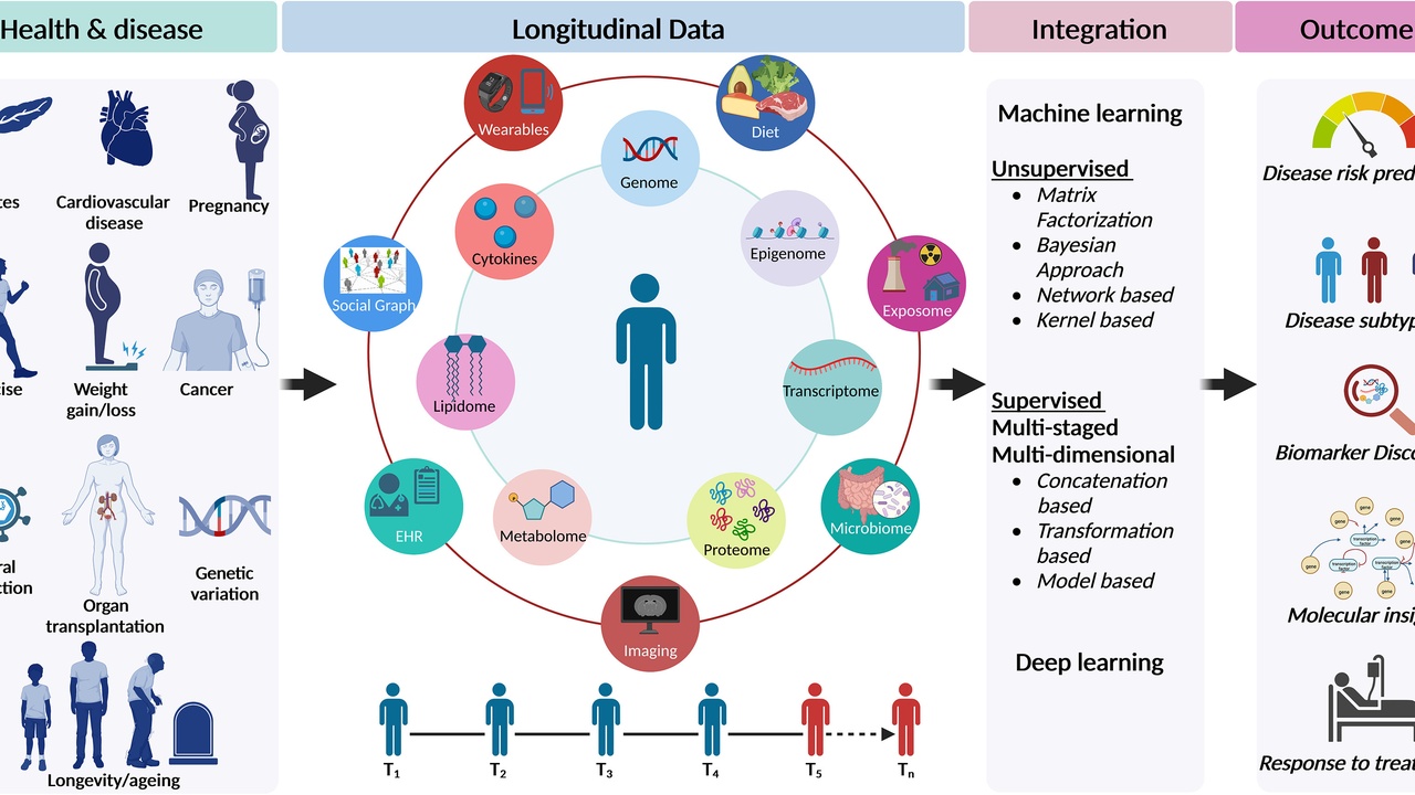 A person adjusting a smartwatch on their wrist to avoid skin irritation and ensure correct fit.
