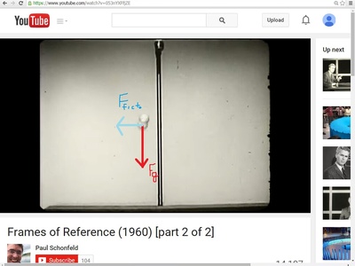 inertial (fictitious)