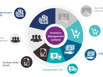 Inventory Management