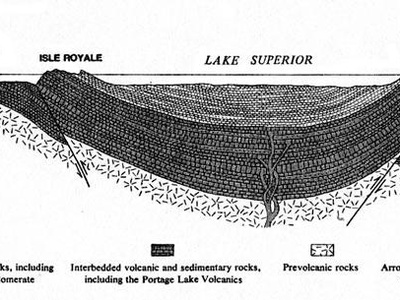 Isle Royale Volcanics