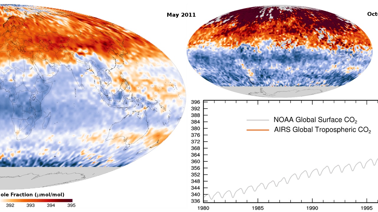 Graph showing rising atmospheric CO2 and global temperature since 1850.