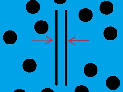 Statistical thermodynamics