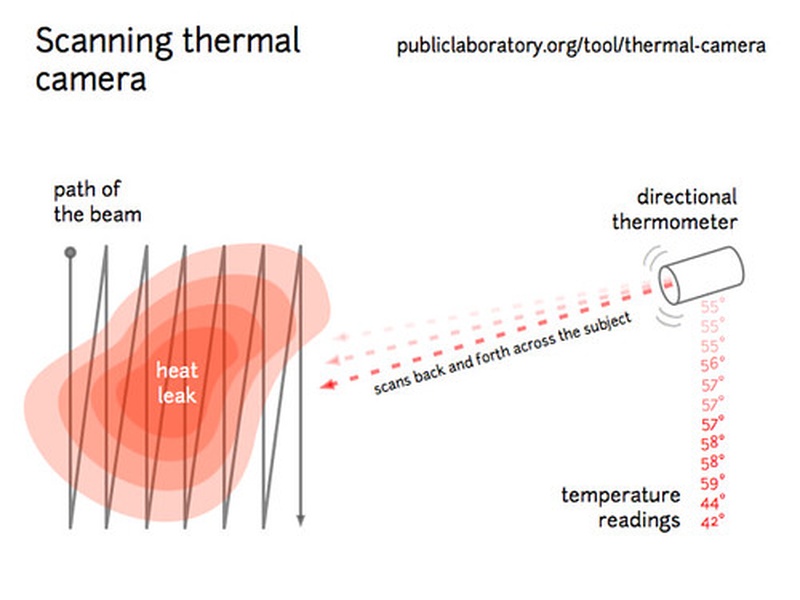 The Complete List of Infrared Radiation Examples - 33Science