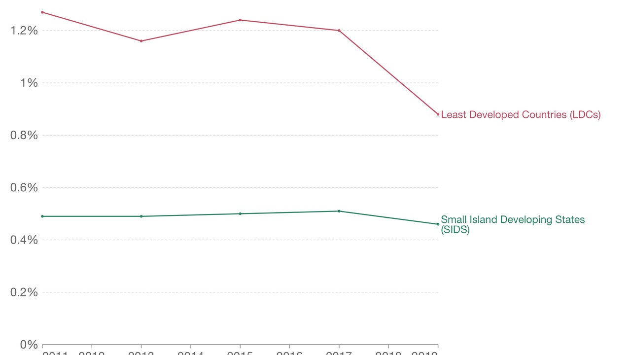 Fishing boats and coastal aquaculture supporting livelihoods