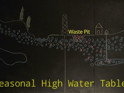 Groundwater aquifers (drinking water)