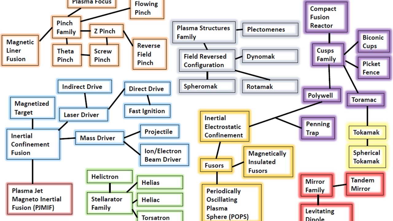 Fusion plasma inside a tokamak, showing bright ionized gas