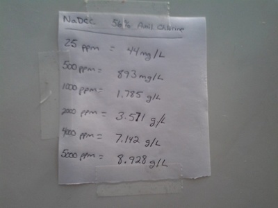Sodium dichloroisocyanurate (NaDCC)
