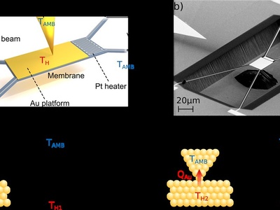 Thermal contact resistance