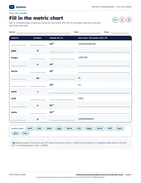 Preview of page 1 of the PDF: Fill-in Metric Chart