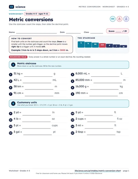 Preview of page 1 of the PDF: Metric Conversion Worksheet, Grades 4–5