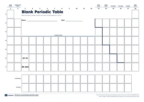 Preview of the PDF: Blank periodic table (A4)