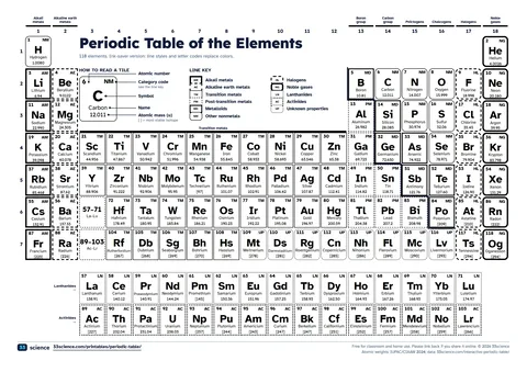 Preview of the PDF: Black and white periodic table (A4)