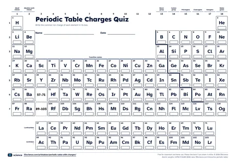Preview of the PDF: Charges quiz, blank (A4)