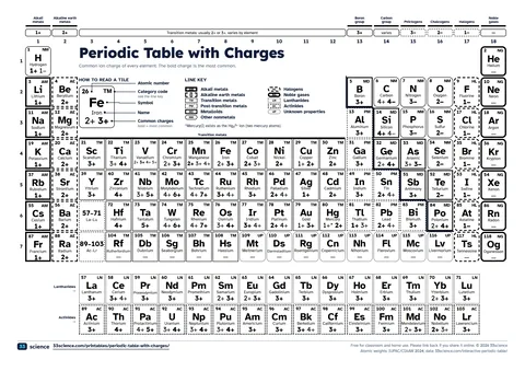 Preview of the PDF: Black and white periodic table with charges (A4)