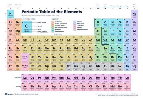 Preview of the PDF: Color periodic table (A4)