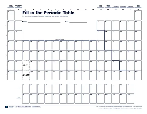 Preview of the PDF: Periodic table with atomic numbers only (US Letter)