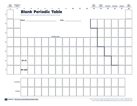 Preview of the PDF: Blank periodic table (US Letter)