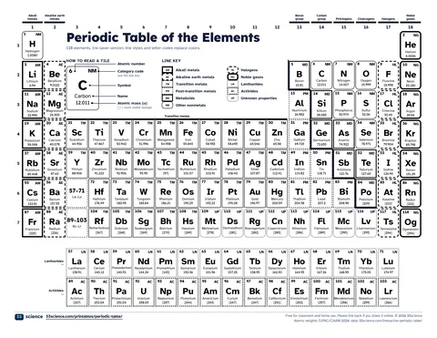 Preview of the PDF: Black and white periodic table (US Letter)