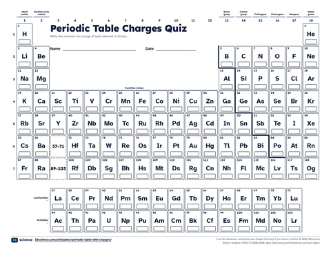 Preview of the PDF: Charges quiz, blank (US Letter)