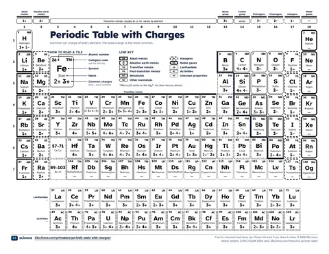 Preview of the PDF: Black and white periodic table with charges (US Letter)