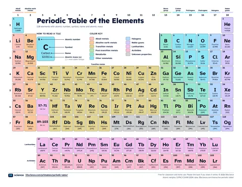 Preview of the PDF: Color periodic table (US Letter)