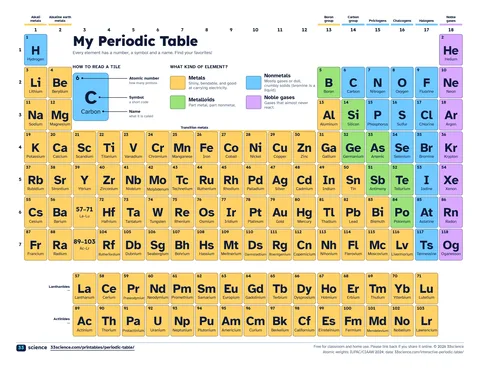Preview of the PDF: Periodic table for kids (US Letter)