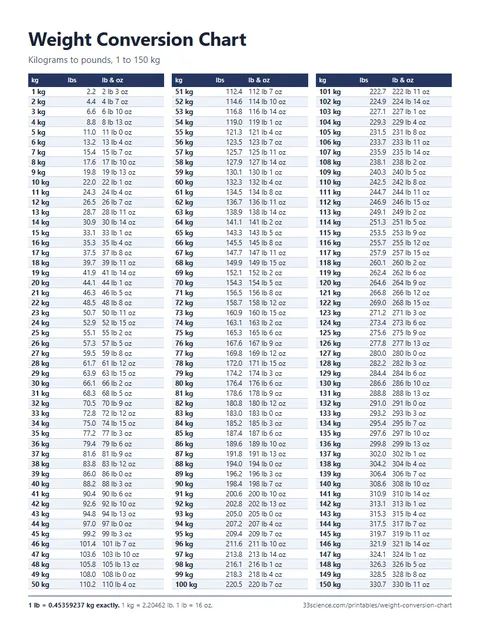 Printable weight conversion chart, kilograms to pounds